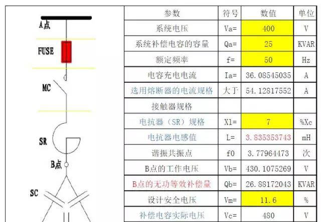 電容櫃無功補償容量計算表