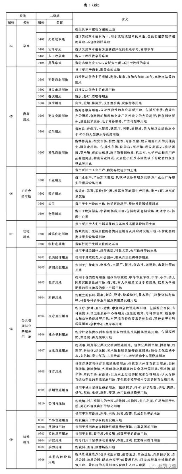 國家標準《土地利用現狀分類》gb/t 21010-2017