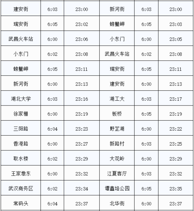 4号线工作日各站首末班车时间(6:00-22:30 4号线双休日各站首末班车