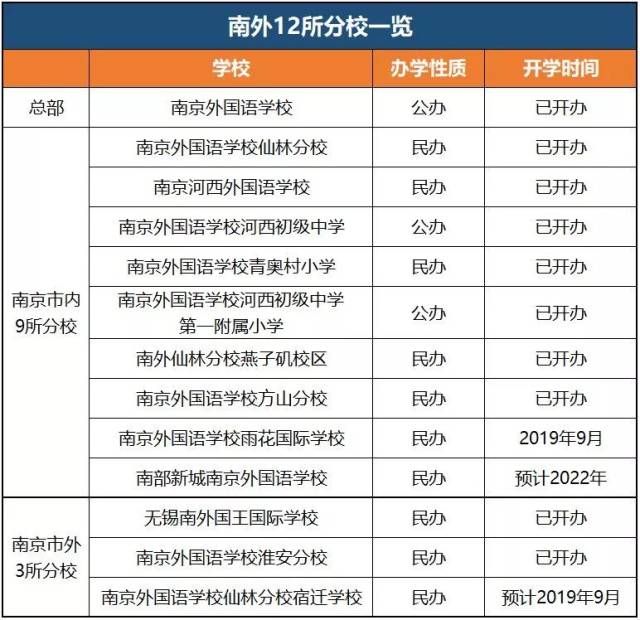 河西南外?一文看懂建邺教育集团大比拼!