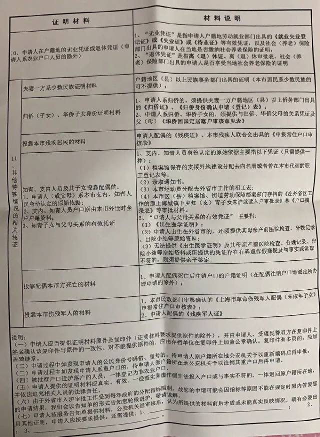 北京结婚户口落户政策(北京结婚户口落户政策什么时候改的)