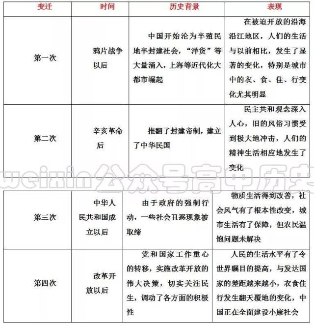 难点突破丨近代中国经济结构变化和社会变迁考点汇总