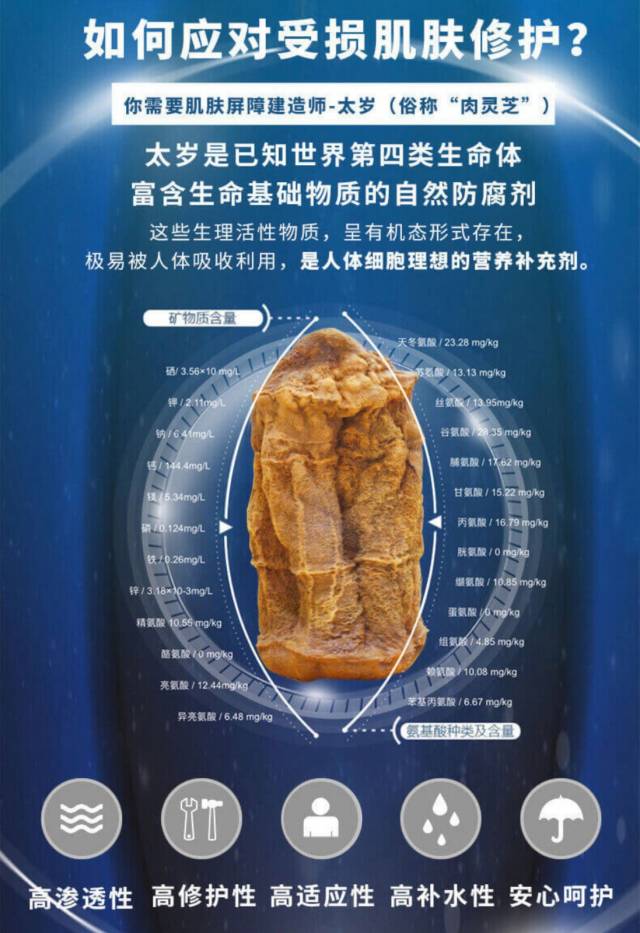 最神奇的美肤新物种太岁喷雾,为关爱人类皮肤亚健康而生
