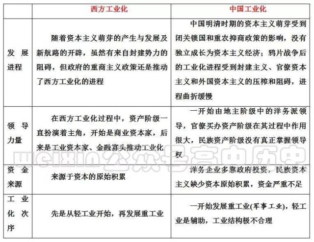 难点突破丨近代中国经济结构变化和社会变迁考点汇总