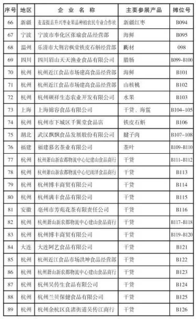 余姚南北干货
