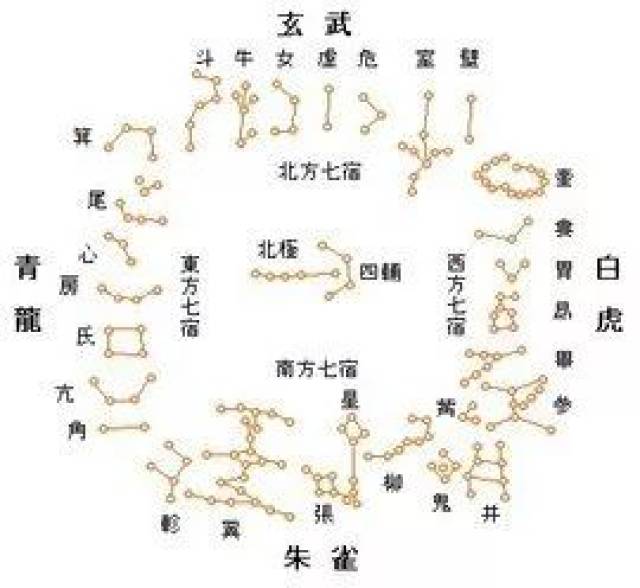 十二星次玄枵图图片