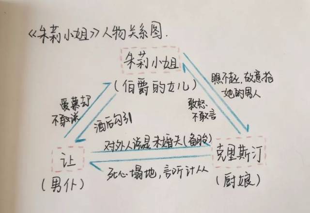 小妇人人物关系图制作图片