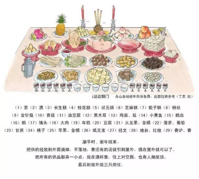 又要谢年啦!据说今年的好日子是这些,送上流程图,祝大家平安