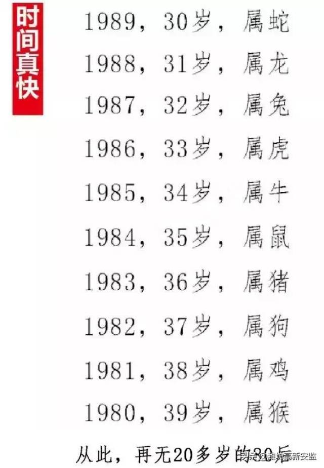 2020年80后年龄对照表图片