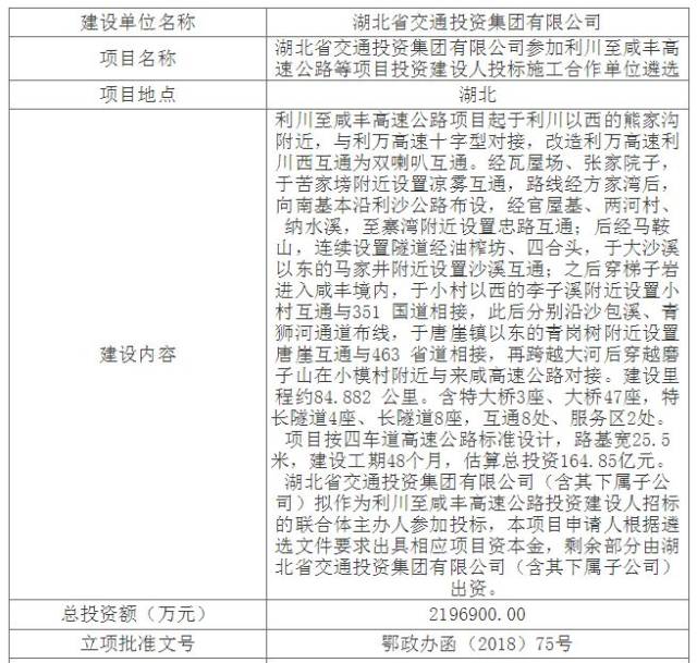 恩施州拟建4条高速公路,2条在建高速公路年内通车