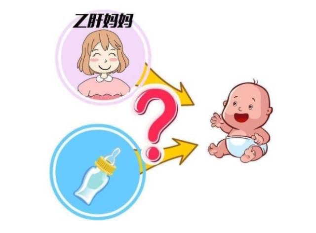 如何阻斷乙肝母嬰傳播?