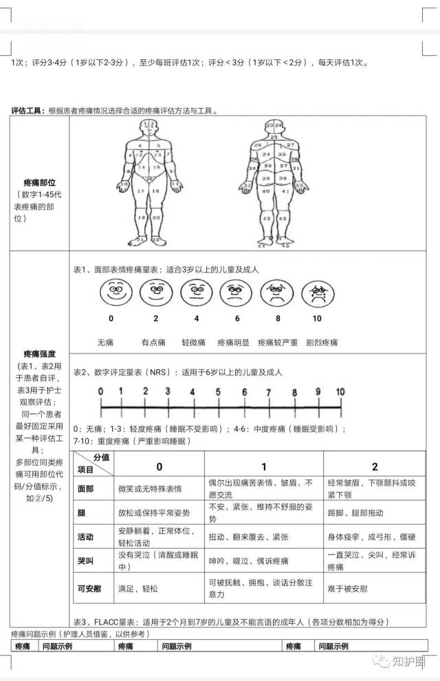 疼痛评估护理单