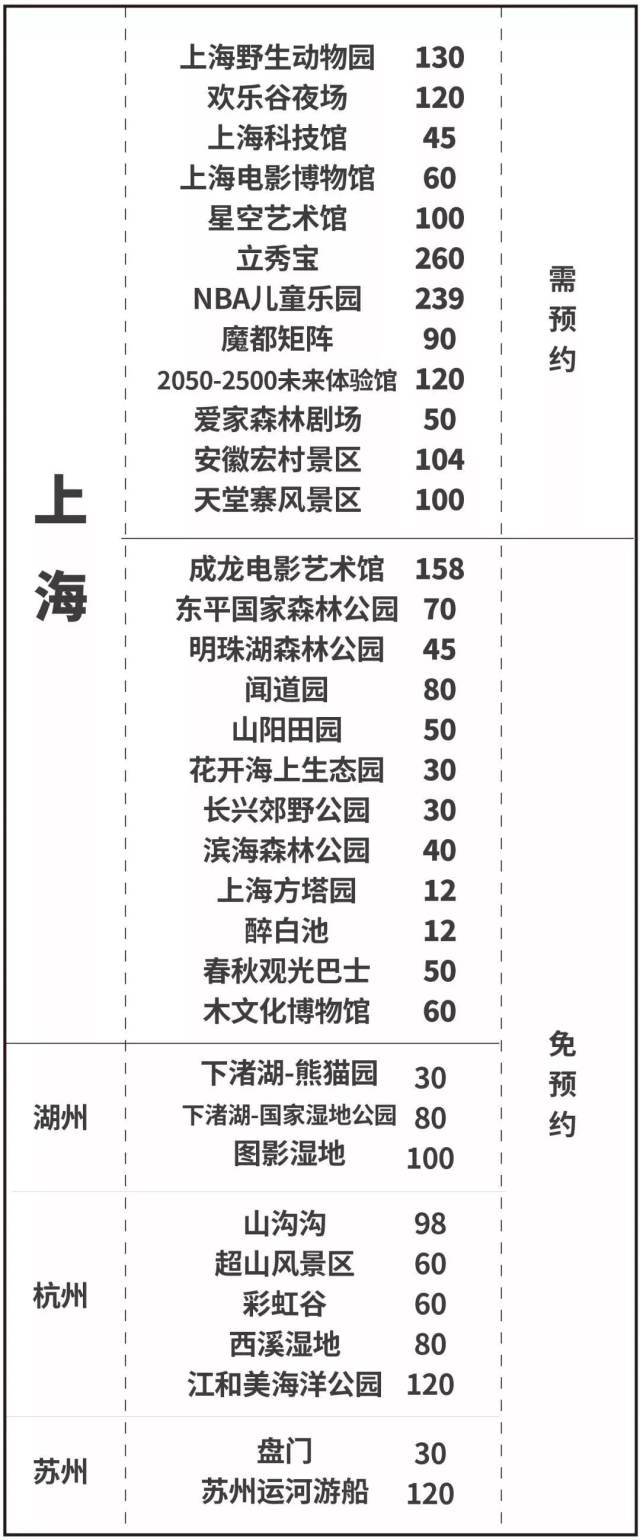 299元带你玩转上海!