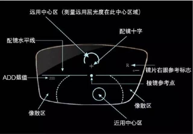 老花眼选镜请验光,合适的度数才能更好地保护眼睛