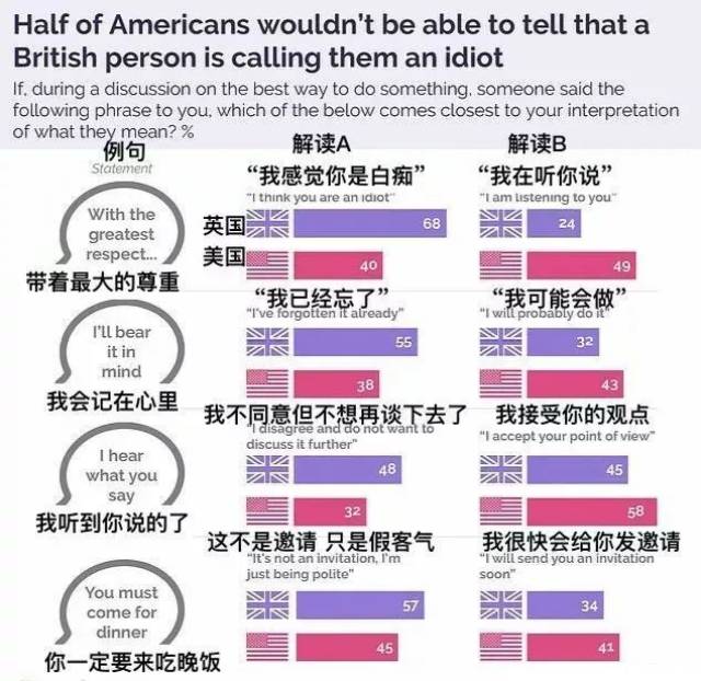 iBS丨当美国人遇到英国人:你说的每个单词