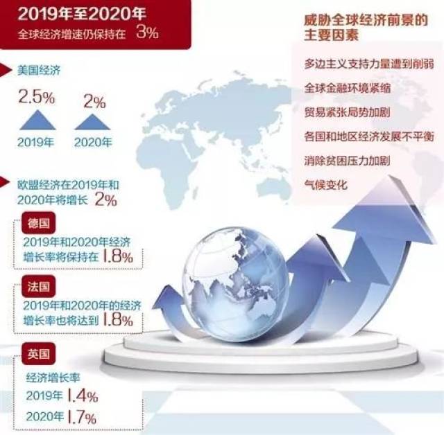 報告顯示, 全球經濟增長非常不平衡,而且沒有惠及最貧困的地區.