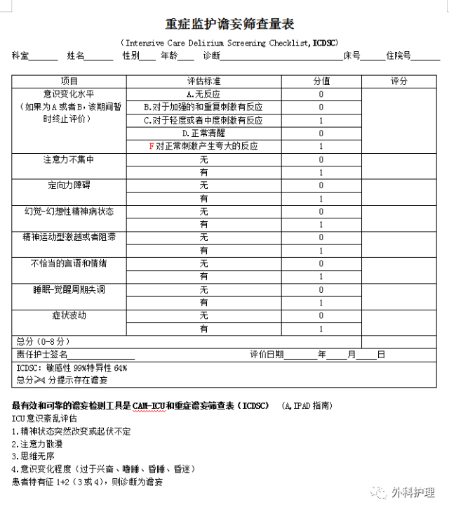 重症监护谵妄筛查量表