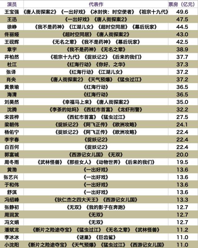 老炮儿演员表图片