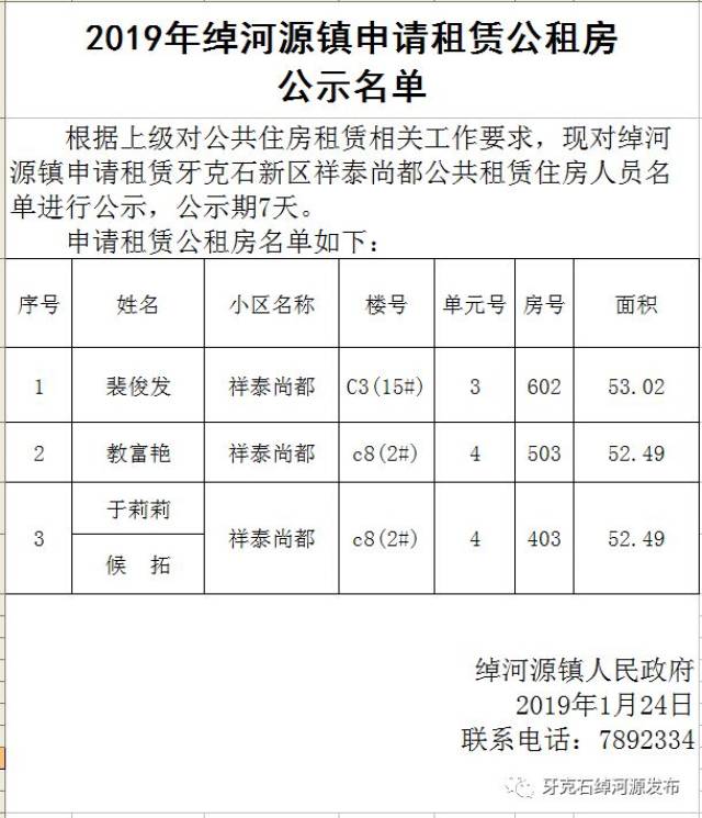 2019年綽河源鎮申請租賃公租房 公示名單