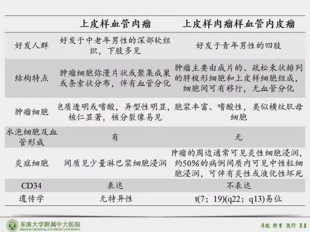 胃上皮样血管肉瘤 epithelioid angiosarcoma ea【东南大学附属