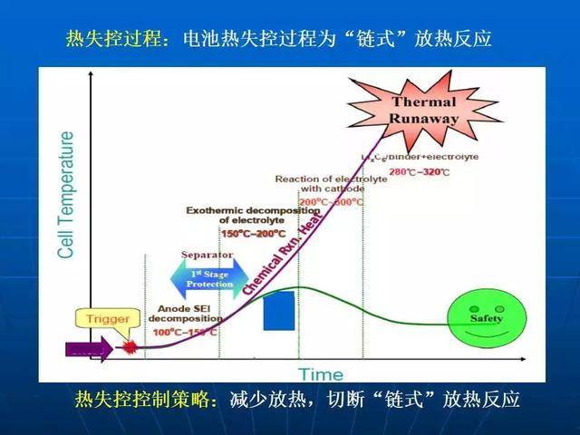 ppt|锂离子电池的能量密度与安全性