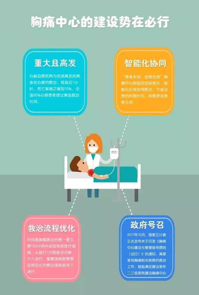 小编带您看懂定陶区胸痛中心