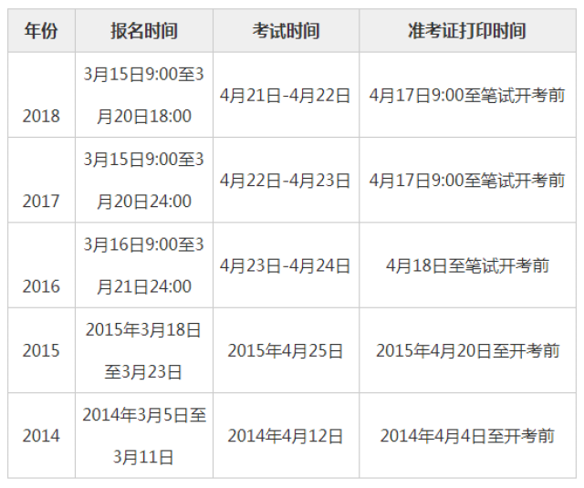 2019云南省公务员考试报名时间预计将在3月份举行