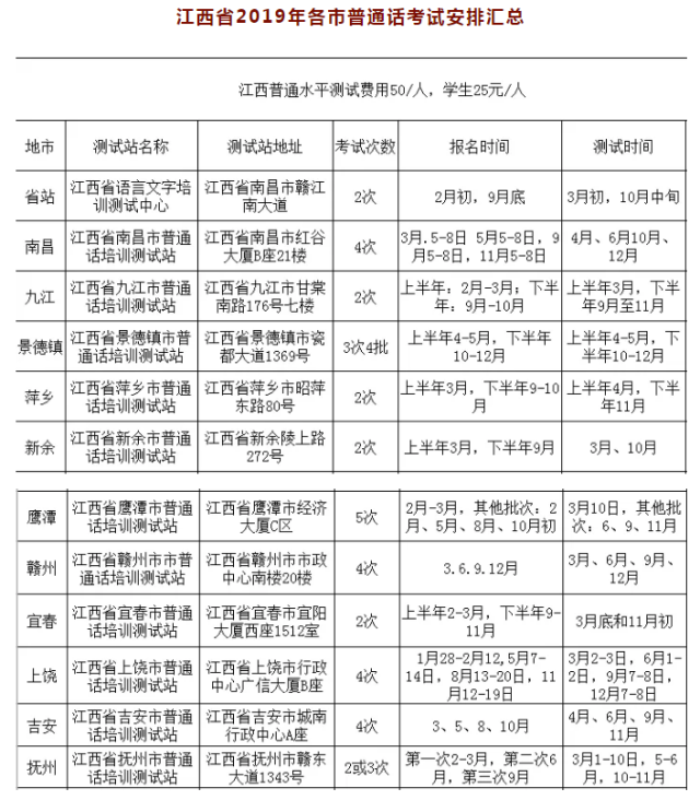 2019年江西省各地普通话考试报名时间汇总