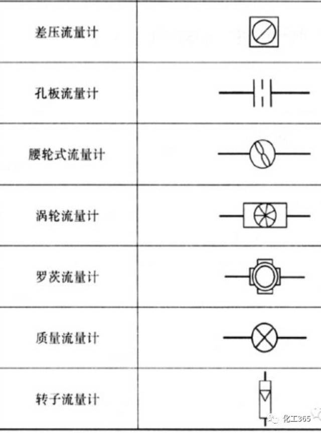 管件,儀表及設備cad圖例大錦集,很全哦!