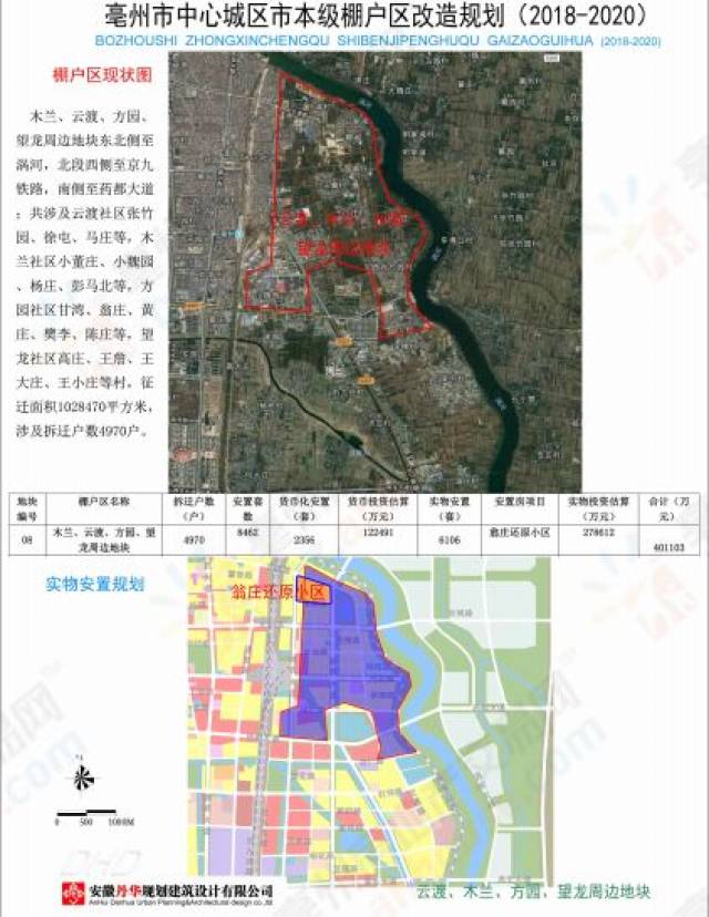 拆遷丨關於亳州市中心城區近兩年棚戶區改造情況詳情