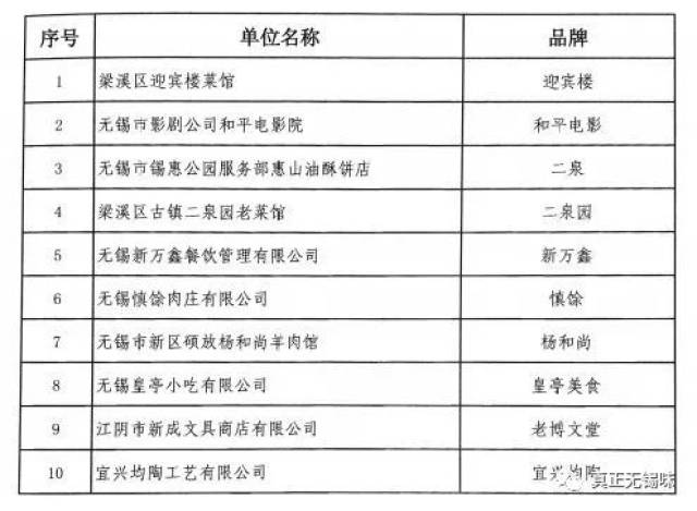 疫情下的餐饮业新趋势：集体用餐配送