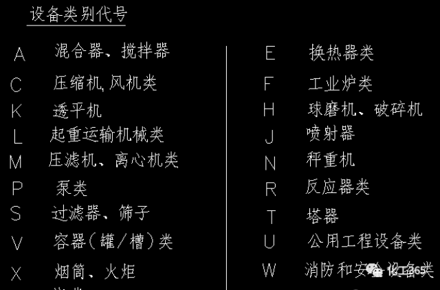 管件,儀表及設備cad圖例大錦集,很全哦!_手機搜狐網