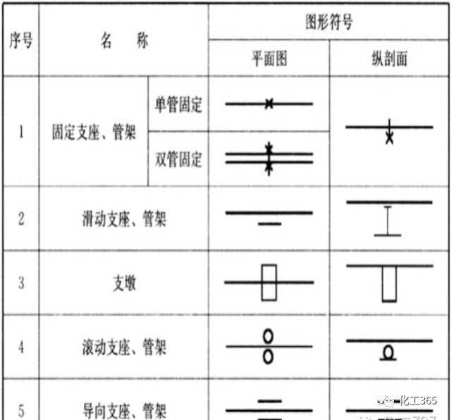 管件,儀表及設備cad圖例大錦集,很全哦!