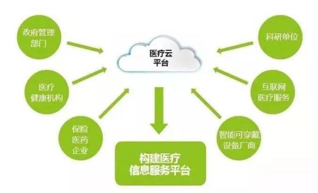 中国移动"互联网 智慧医疗"助力健康医疗建设