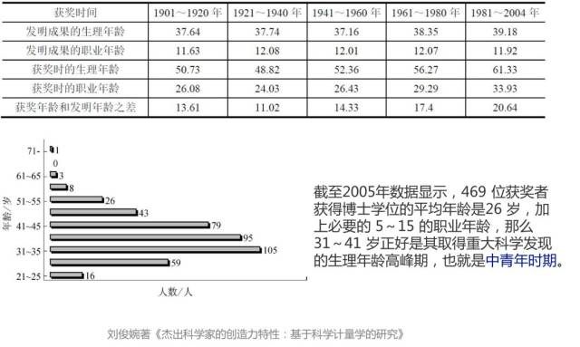 医学出版社正在招募兼职Academic Editor