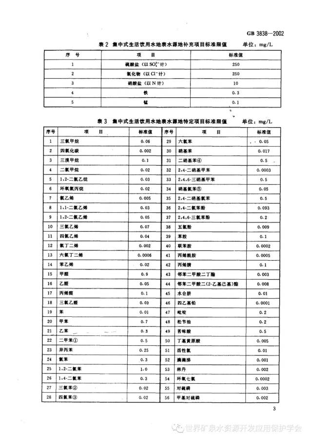 界各国(含中国)48版本相关水质标准规范大全(八)gb 3838-2002 地表水