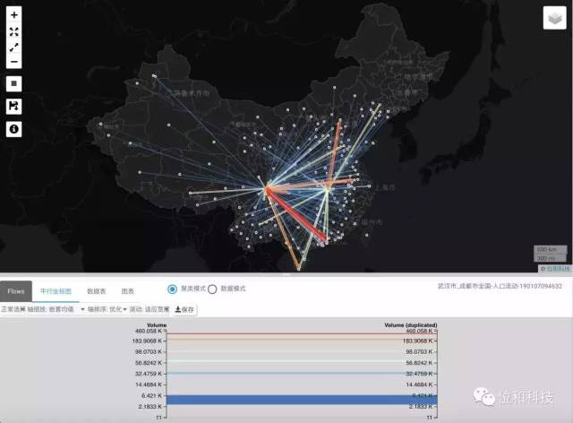 另一种数据聚合的形式是从某个主体城市到某个区域之间的人流聚合