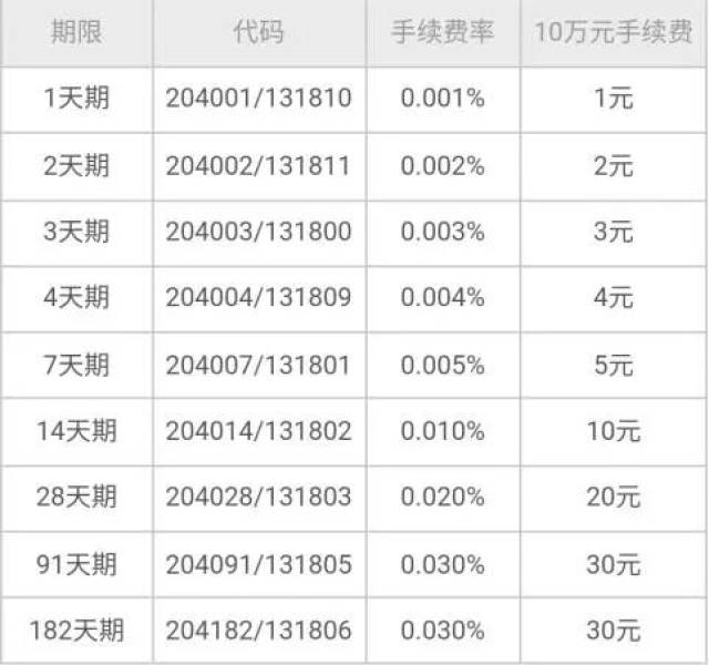 假期閒置資金如何用?別忘了還有