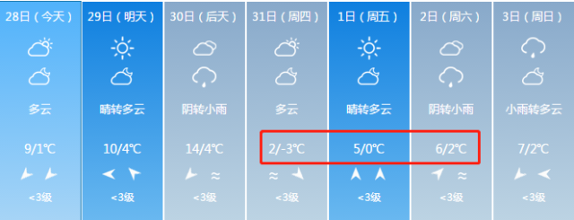南通春节前最后一周天气预报出炉:冷空气