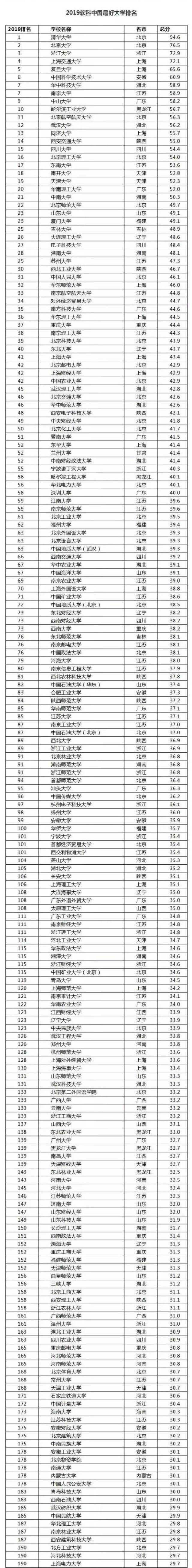 中国最顶尖的十所大学图片