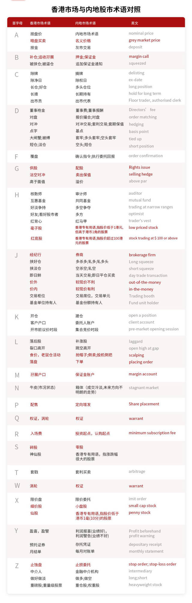 港股知识分享——史上最全港股术语介绍_搜狐网