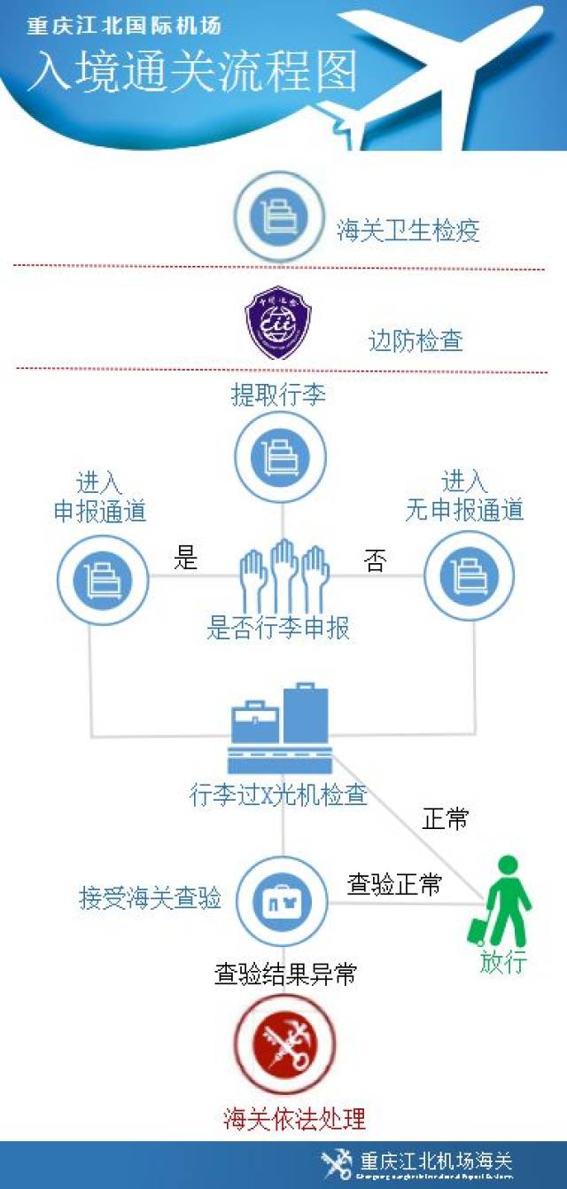 入境通关是什么意思,入境接关是什么,入境(第2页)_大山谷图库
