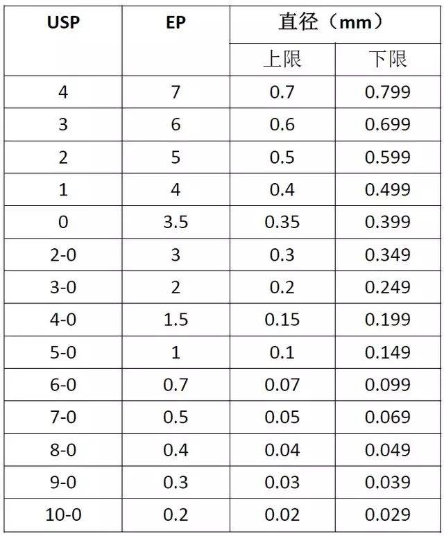 外科缝线粗细图片