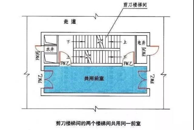 学明教育 今日带你了解剪刀楼梯间"三合一前室"