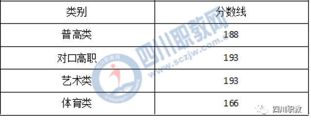 四川商务职业学院单招图片