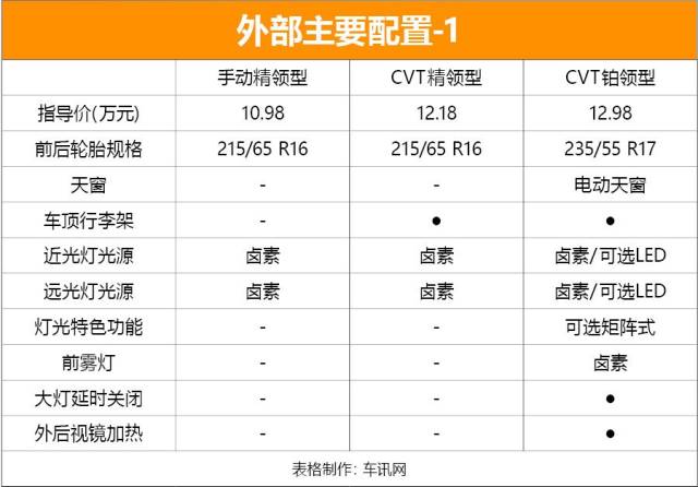 推荐cvt铂领型 福特全新suv