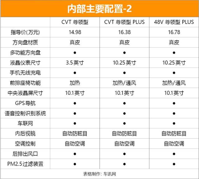 推荐cvt铂领型 福特全新suv