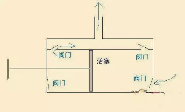 手拉风箱的制造图纸,老式手拉木风箱图,木制风箱图_大山谷图库