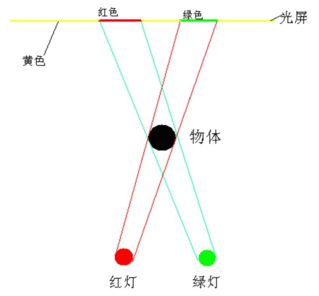 影分身?影子的花式玩法了解下