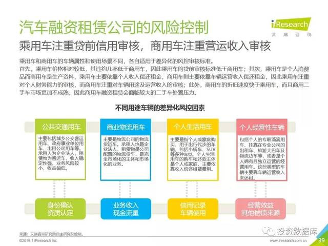 融资租赁利率波动的影响与对策